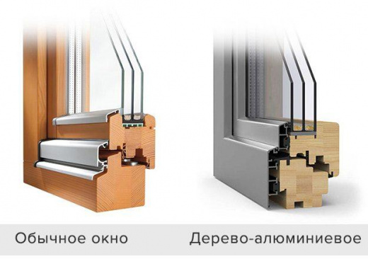 ОКОННЫЙ БЛОК ДЕРЕВО-АЛЮМИНИЕВЫЙ